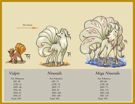 mega evolution ninetales